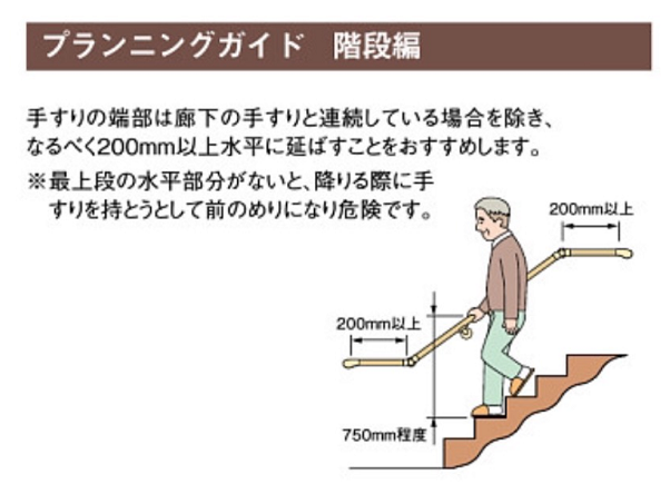 福祉用具マメ知識 第３７回 階段手すり キングラン東海株式会社 医療福祉向けカーテン販売 リース クリーニング